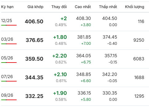 Gia-ca-phe-Arabica-giao-dich-tai-New York_1763699262.png